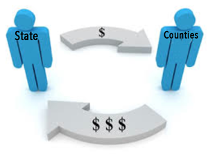 Preventing more state cost shifts to counties focus of supervisors conference